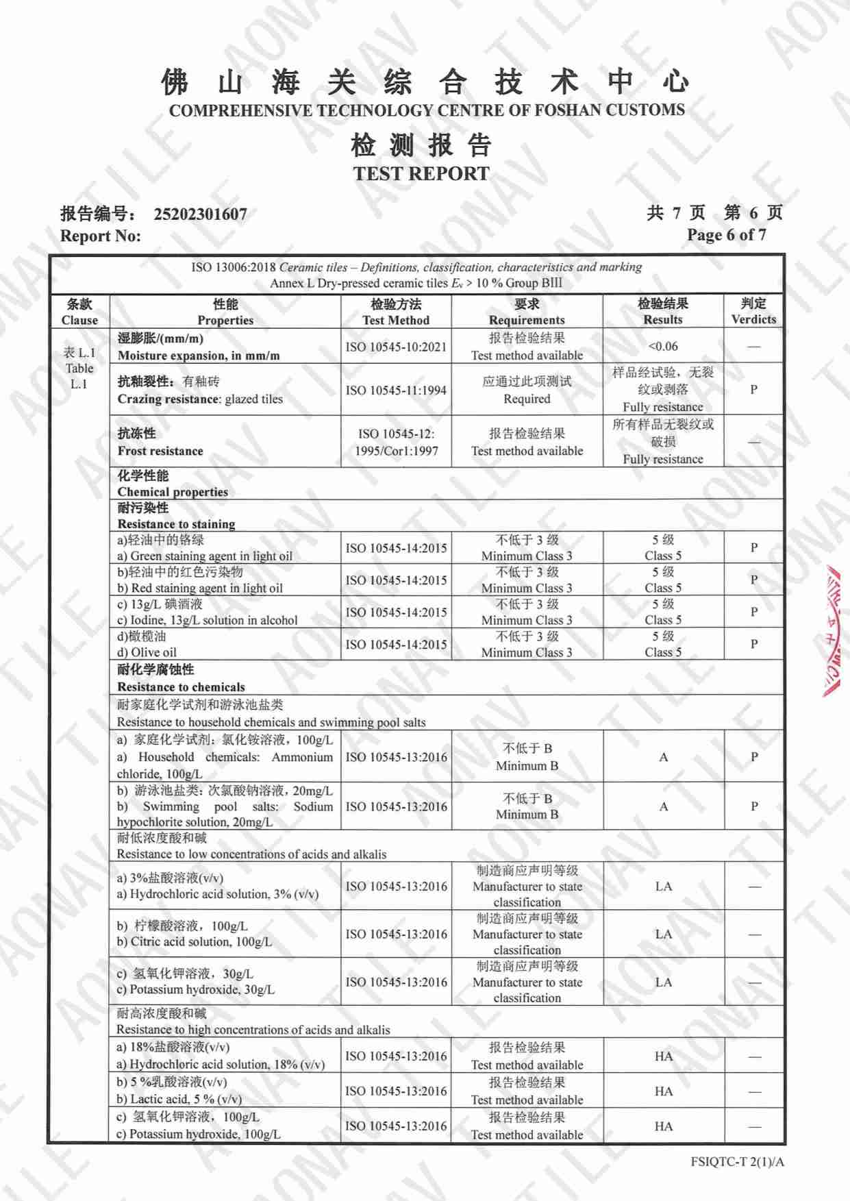 250x400 test report-6